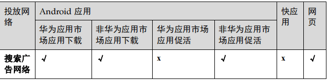 华为广告投放流程：创建竞价广告！
