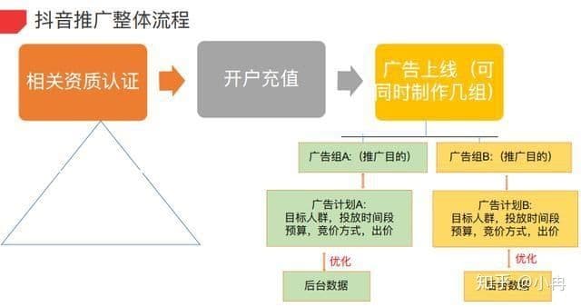 用抖音推广的优势