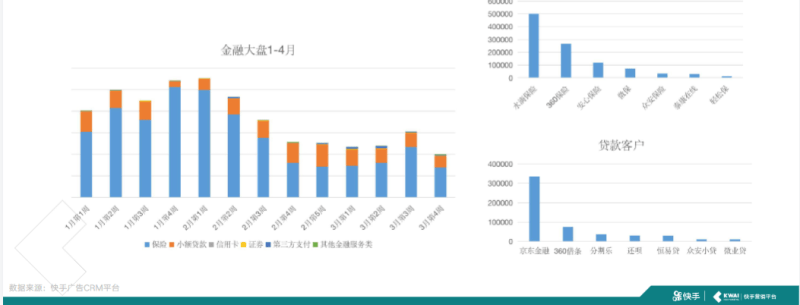 《快手金融行业信息流广告白皮书2020年H1版》 | 快手搜索推广平台