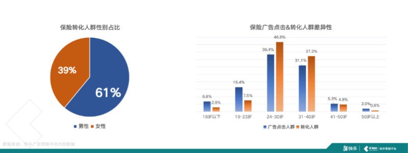 《快手金融行业信息流广告白皮书2020年H1版》 | 快手搜索推广平台