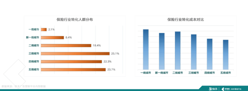 《快手金融行业信息流广告白皮书2020年H1版》 | 快手搜索推广平台