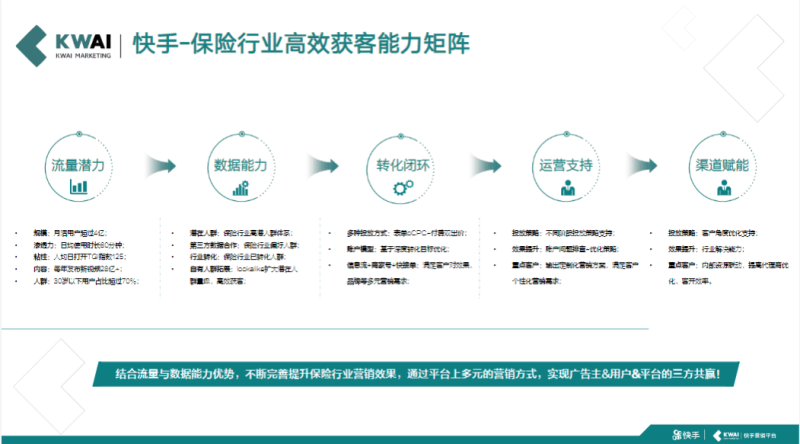 《快手金融行业信息流广告白皮书2020年H1版》 | 快手搜索推广平台