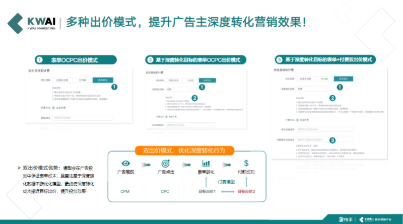 《快手金融行业信息流广告白皮书2020年H1版》 | 快手搜索推广平台
