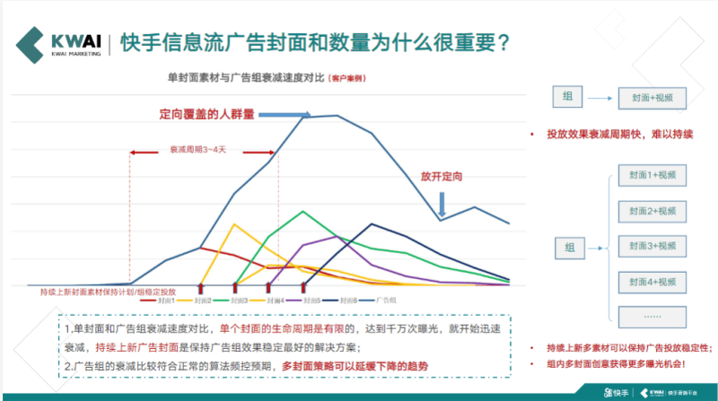 《快手金融行业信息流广告白皮书2020年H1版》 | 快手搜索推广平台
