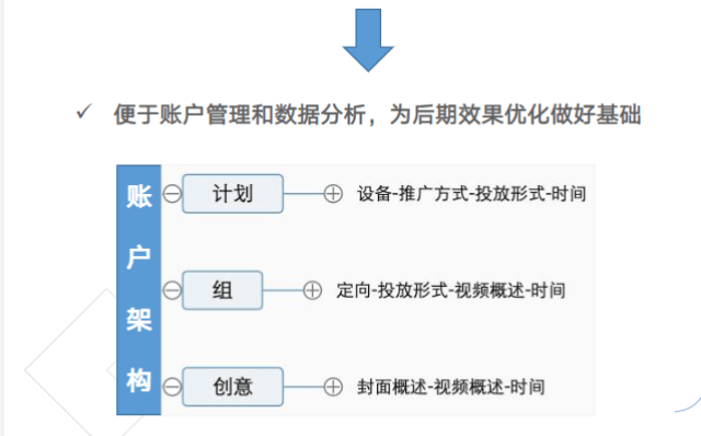 《快手金融行业信息流广告白皮书2020年H1版》 | 快手搜索推广平台