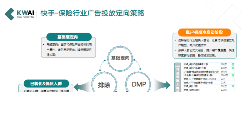 《快手金融行业信息流广告白皮书2020年H1版》 | 快手搜索推广平台