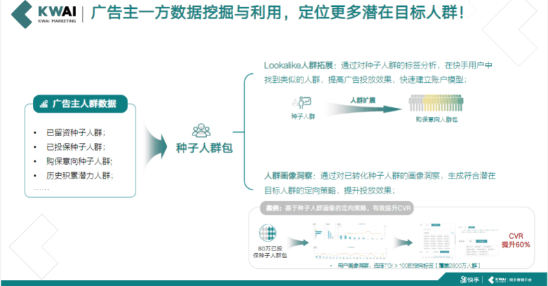 《快手金融行业信息流广告白皮书2020年H1版》 | 快手搜索推广平台