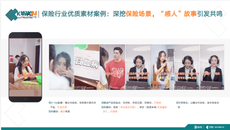 《快手金融行业信息流广告白皮书2020年H1版》 | 快手搜索推广平台