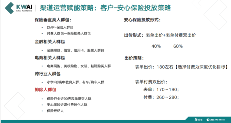 《快手金融行业信息流广告白皮书2020年H1版》 | 快手搜索推广平台