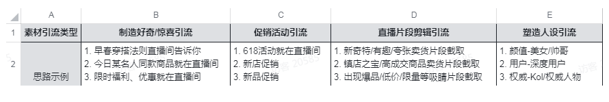 各快手直播推广场景下建议的转化目标分别是怎样的？