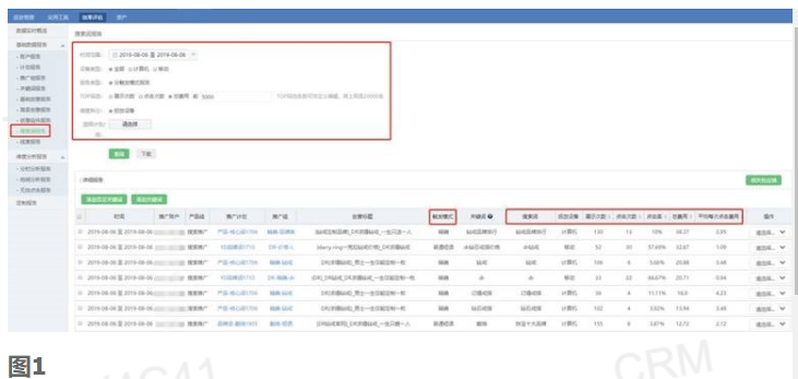 360搜索推广：效果评估的搜索词报告什么意思？