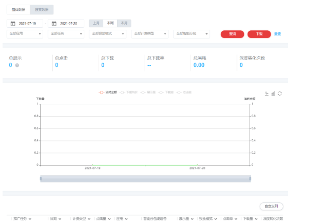 华为广告付费推广：任务管理指南《NO.1》
