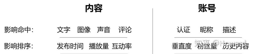 被忽视的抖音红利——搜索