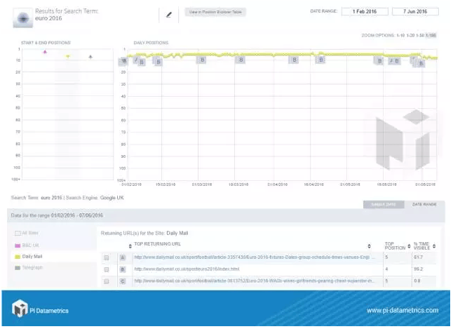 如何在市场淘汰之前赶上360热点大数据流量的红利