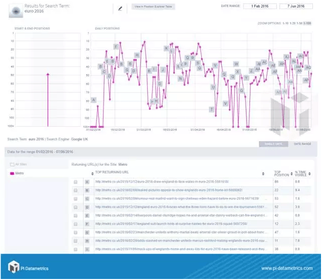 如何在市场淘汰之前赶上360热点大数据流量的红利
