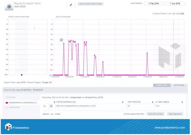 如何在市场淘汰之前赶上360热点大数据流量的红利
