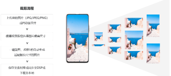 华为广告推广：维纳斯图片工具