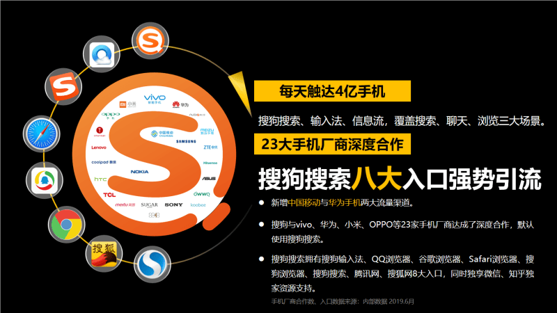 搜狗开户及推广效果你知道吗,知道搜狗出了搜索还有哪些广告吗?
