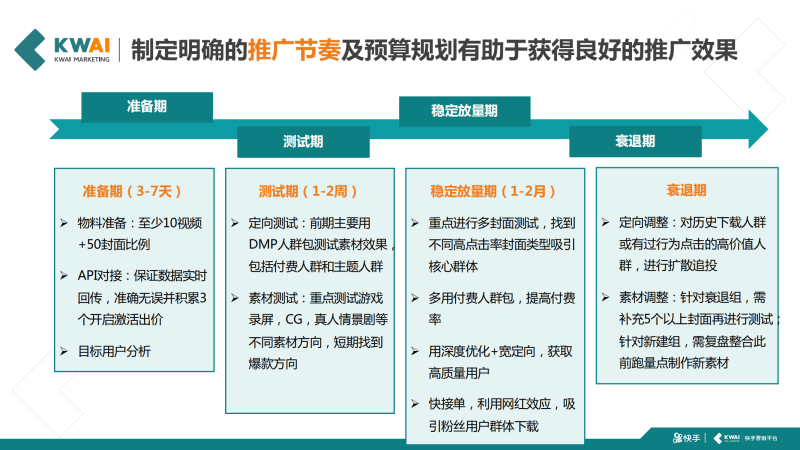 快手游戏行业传奇类信息流广告白皮书2019年H1版 | 快手广告开户平台
