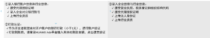各行业在华为广告开户需要哪些资质?
