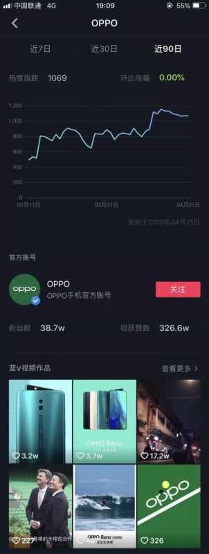 抖音营销价值终于可视化?品牌热DOU榜来了