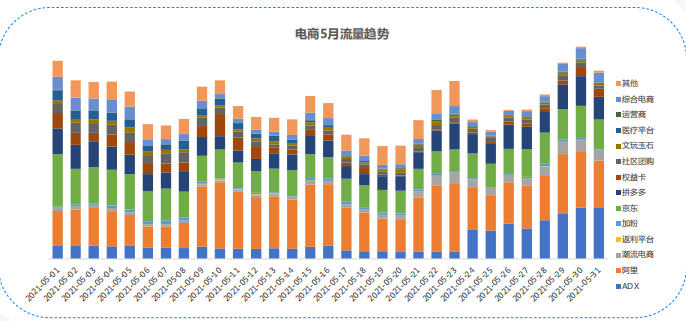 快手广告推广：快手KA电商行业2021年5月版《NO.1》