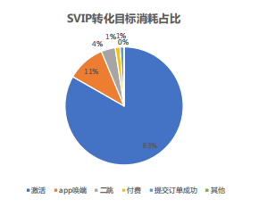 快手广告推广:快手KA电商行业2021年5月版《NO.1》