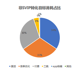 快手广告推广:快手KA电商行业2021年5月版《NO.1》