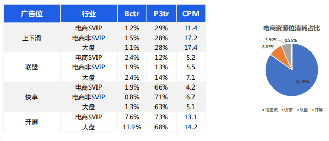 快手广告推广:快手KA电商行业2021年5月版《NO.1》