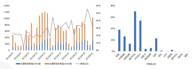 快手广告推广:快手KA电商行业2021年5月版《NO.1》