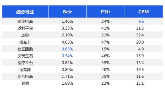 快手广告推广:快手KA电商行业2021年5月版《NO.1》