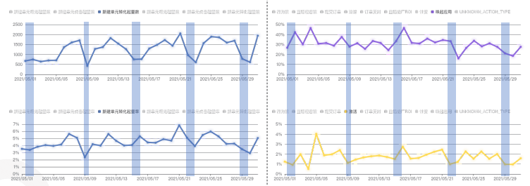 快手广告推广:快手KA电商行业2021年5月版《NO.1》