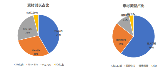 快手广告推广:快手KA电商行业2021年5月版《NO.1》
