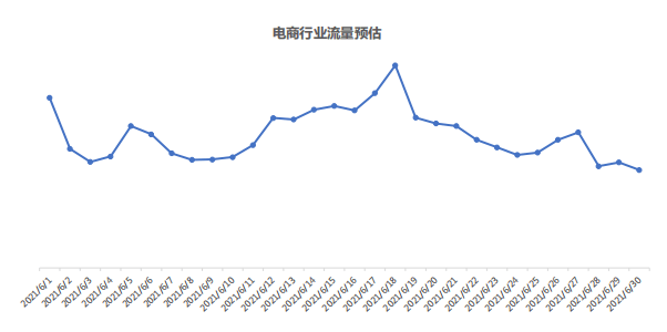 快手广告推广:快手KA电商行业2021年5月版《NO.1》