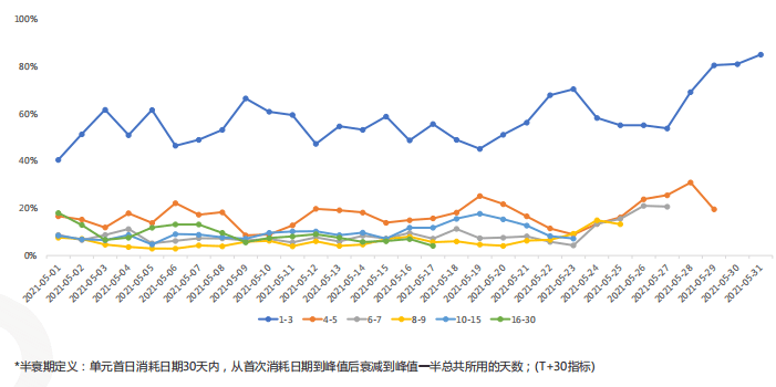 快手广告推广:快手KA电商行业2021年5月版《NO.1》