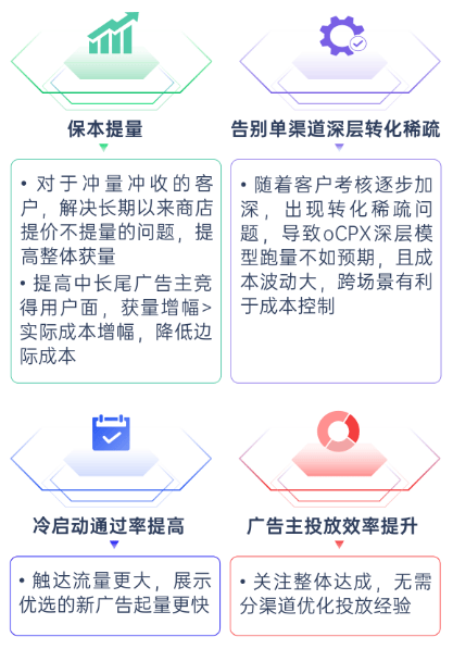 展示优选场景强势来袭,打造超级流量新入口 | OPPO广告后台