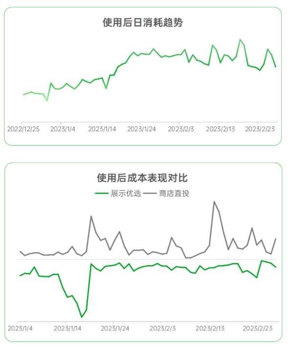 展示优选场景强势来袭,打造超级流量新入口 | OPPO广告后台
