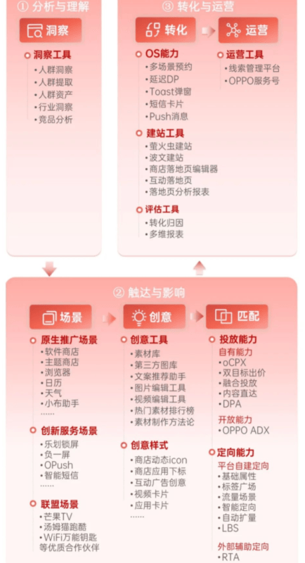 2023年OPPO营销灵感日历 | OPPO广告营销平台