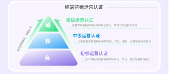 年度高光 | 2022,与OPPO数字营销学堂同行 | OPPO广告营销