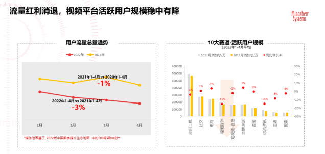 洞悉2023 | IP宣发实效研究白皮书发布 | OPPO广告推广