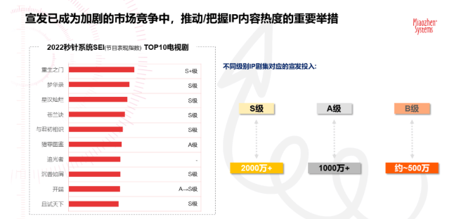 洞悉2023 | IP宣发实效研究白皮书发布 | OPPO广告推广