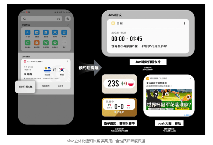 世界杯转播商,抖音和“负一屏”们在玩一种很新的运营 | OPPO广告平台