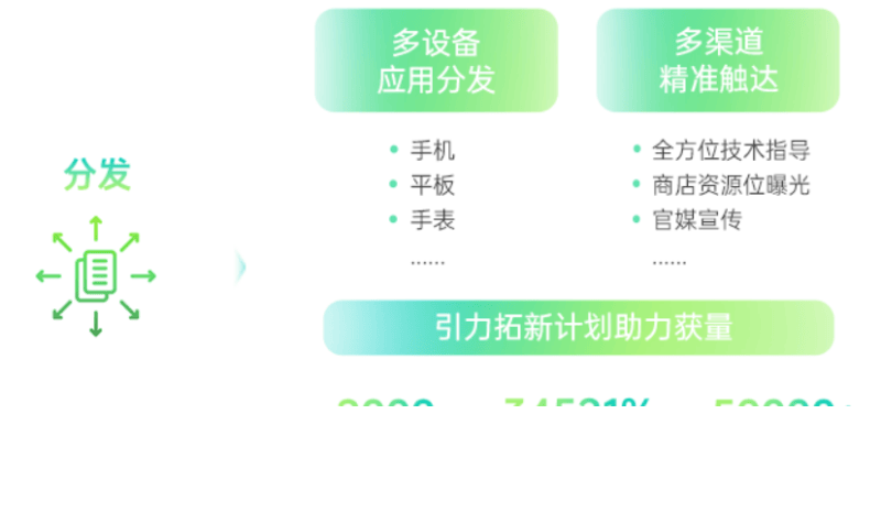 OPPO广告联盟携手开发者,共生成长 | OPPO广告推广