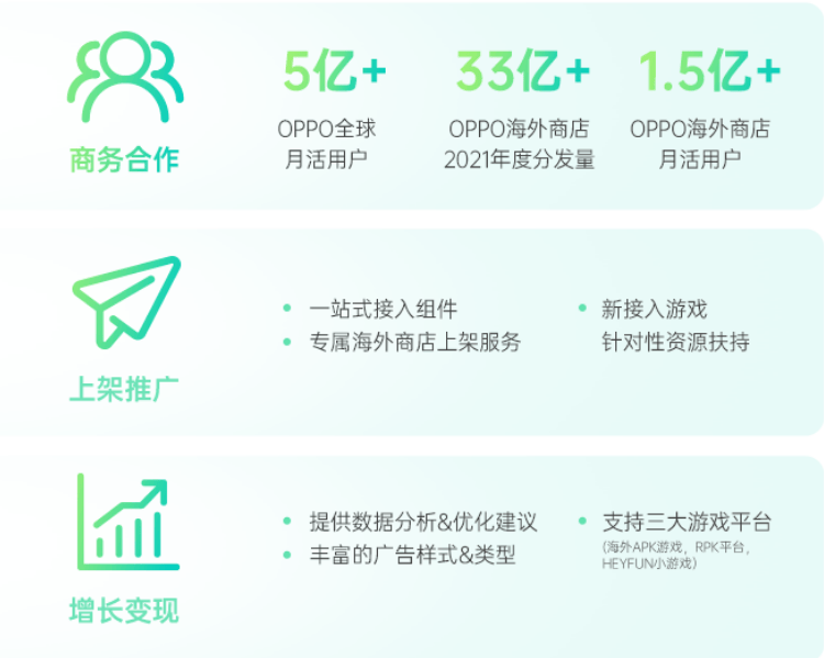 OPPO广告联盟携手开发者,共生成长 | OPPO广告推广