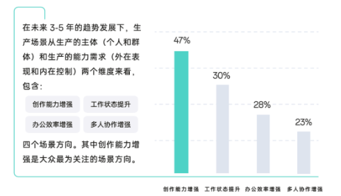 探索四大智慧场景趋势及需求 | OPPO广告投放平台
