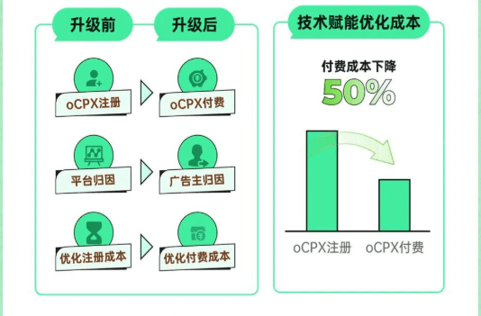 国庆泛娱乐6大行业营销无忧指南，速来找灵感