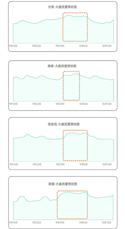 国庆泛娱乐6大行业营销无忧指南,速来找灵感