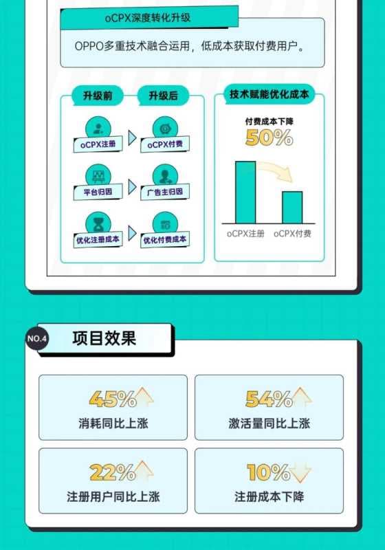 案例博物馆 | 映客直播:终端能力融合运用,实现逆势增长