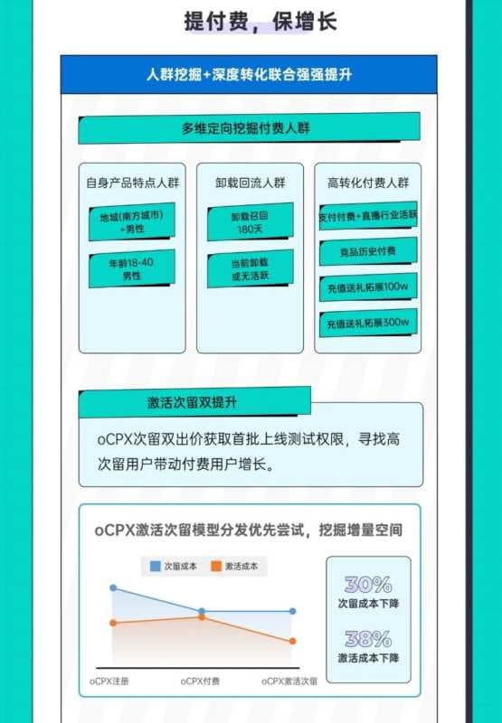 案例博物馆 | 映客直播:终端能力融合运用,实现逆势增长