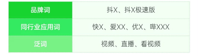 “oCPD出价词+富媒体”组合玩法，抢占行业搜索词核心流量入口